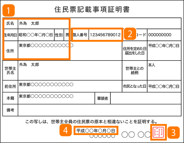 マイナンバー確認書類の種類 初心者にもわかるfx投資 外為どっとコムのfx