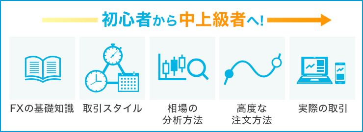 Fxを勉強するやり方 初心者から中上級者になるための5つのstep 初心者にもわかるfx投資 外為どっとコムのfx