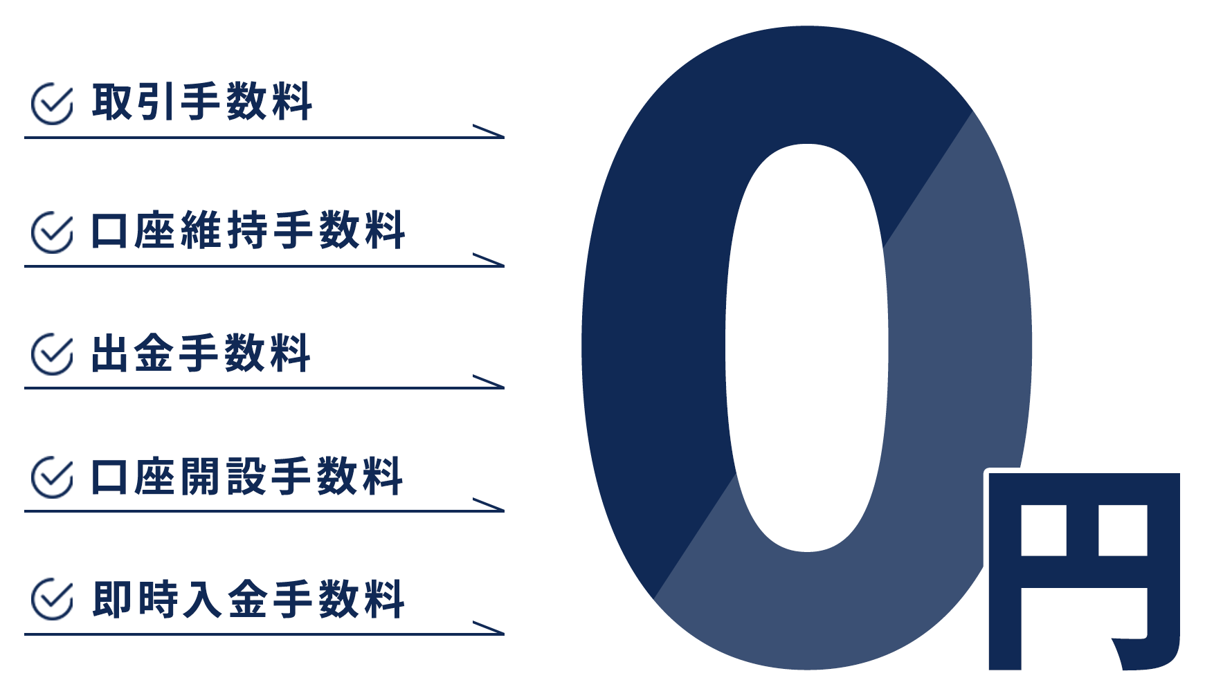 取引手数料,口座維持手数料,出金手数料,口座開設手数料,即時入金手数料0円