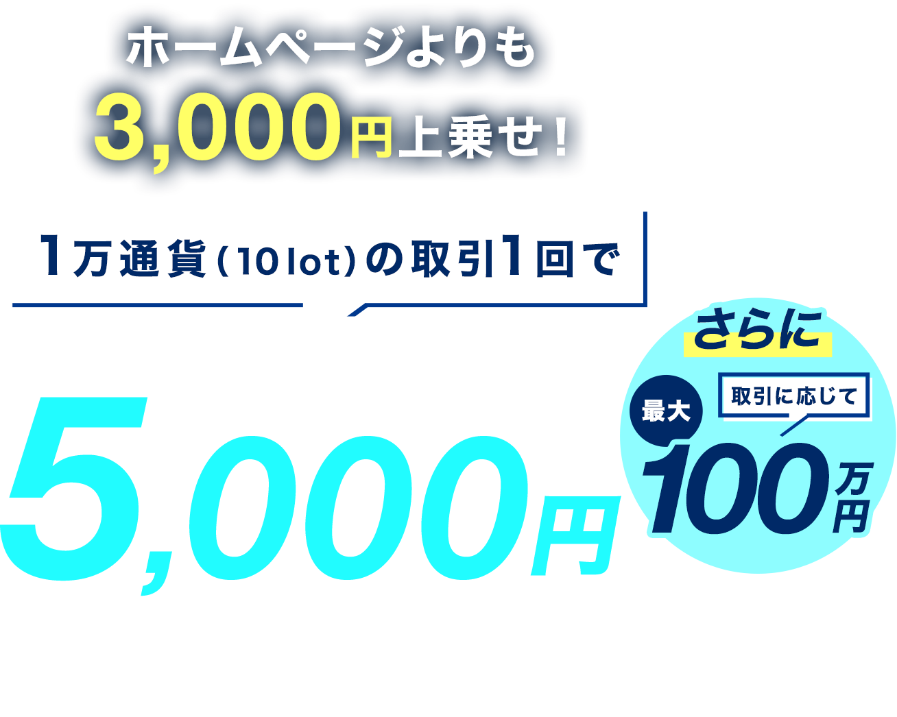 ホームページよりも5,000円上乗せ！1万通貨（10lot）の取引1回で7,000円キャッシュバック さらに取引に応じて最大30万円