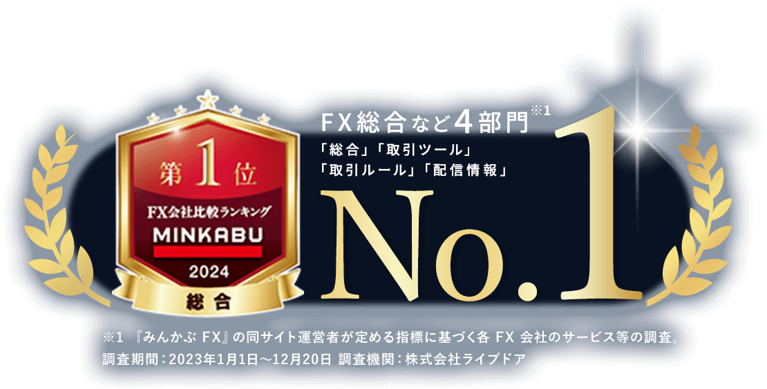 FX総合など4部門No.01