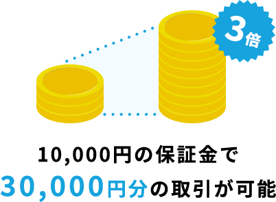 レバレッジとは？