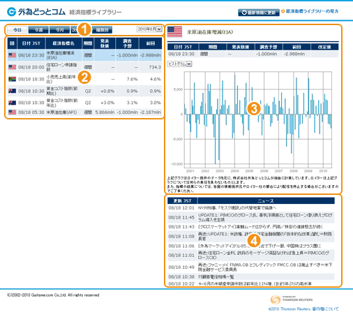 ロイター経済指標ライブラリー 外貨next Fx 外為どっとコム