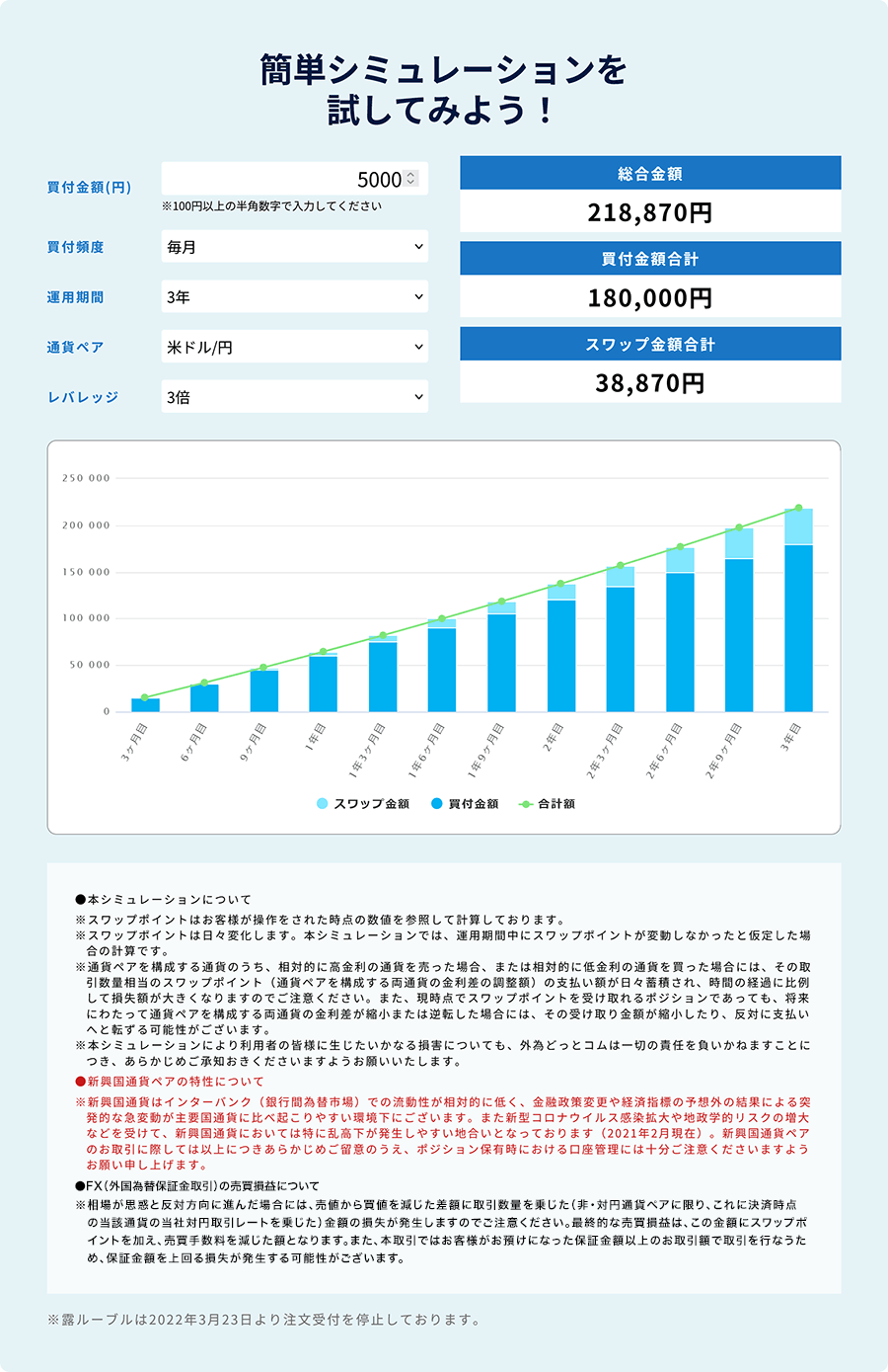 『外貨積立（らくつむ）』シミュレーション！